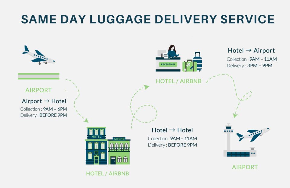 Tokyo Same Day Luggage Delivery To/From Airport - Quick Takeaways