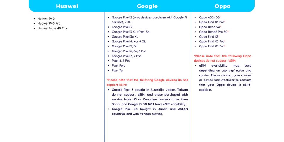 [Black Friday] Japan: Esim Roaming Mobile Data Plan - Frequently Asked Questions